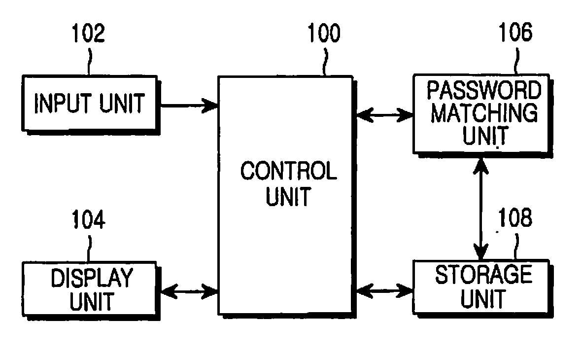 Method and apparatus for preventing illegal access using prohibit key in electronic device