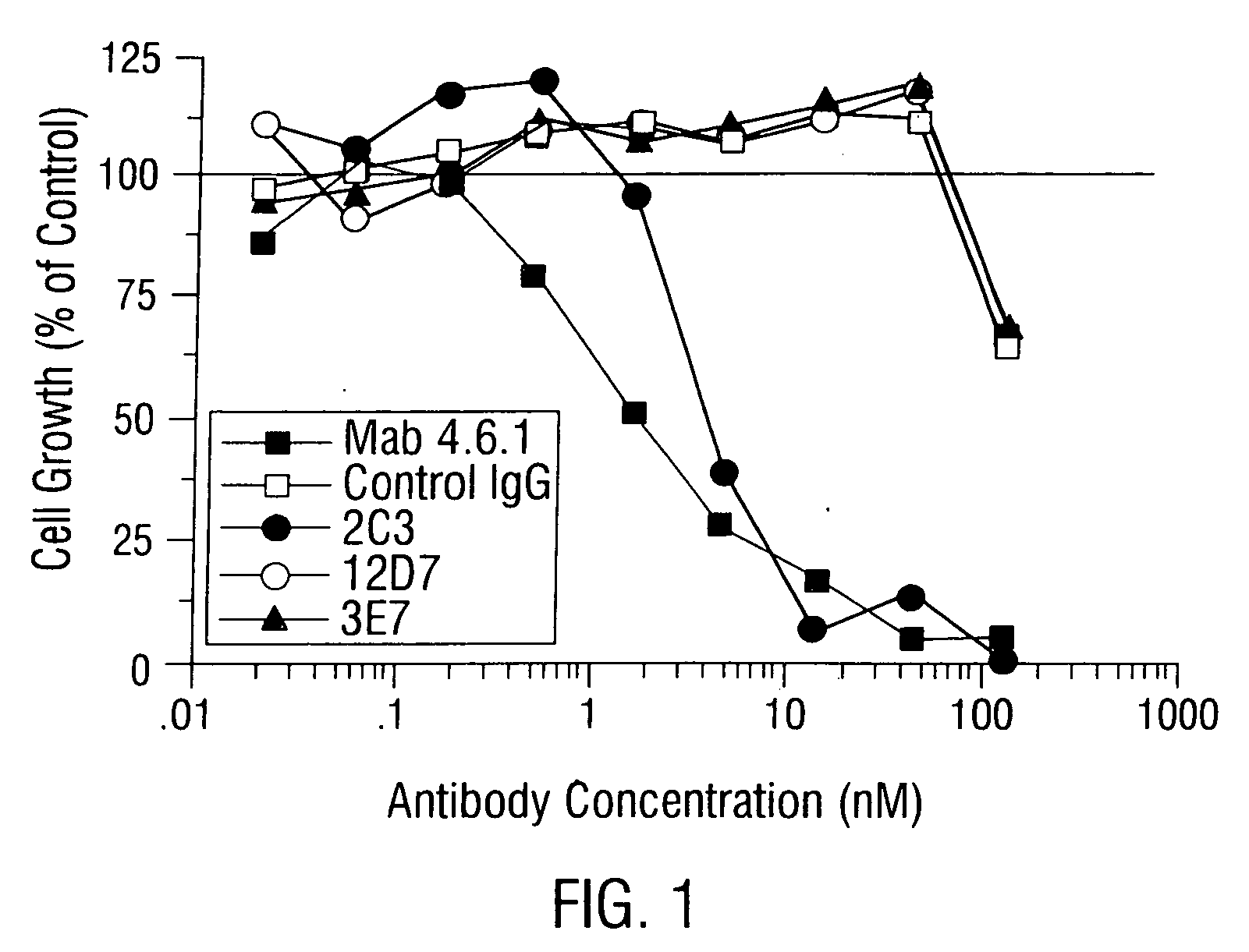 Antibody conjugate methods for selectively inhibiting VEGF