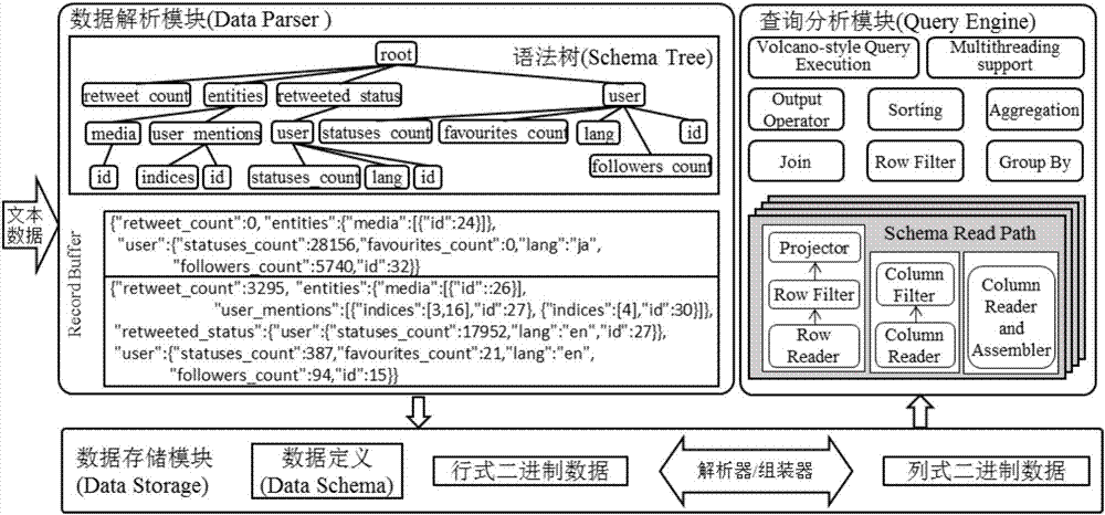 Processing method and system for tree structured data