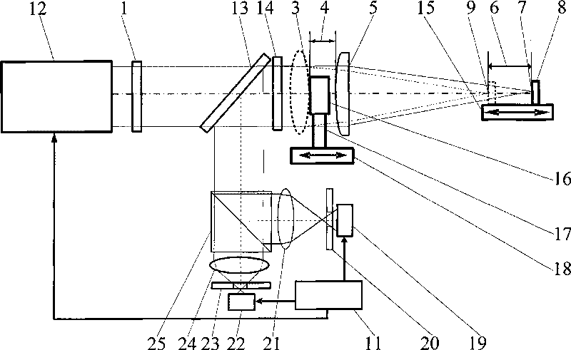 Differential confocal combination ultra-long focal length measuring method and apparatus