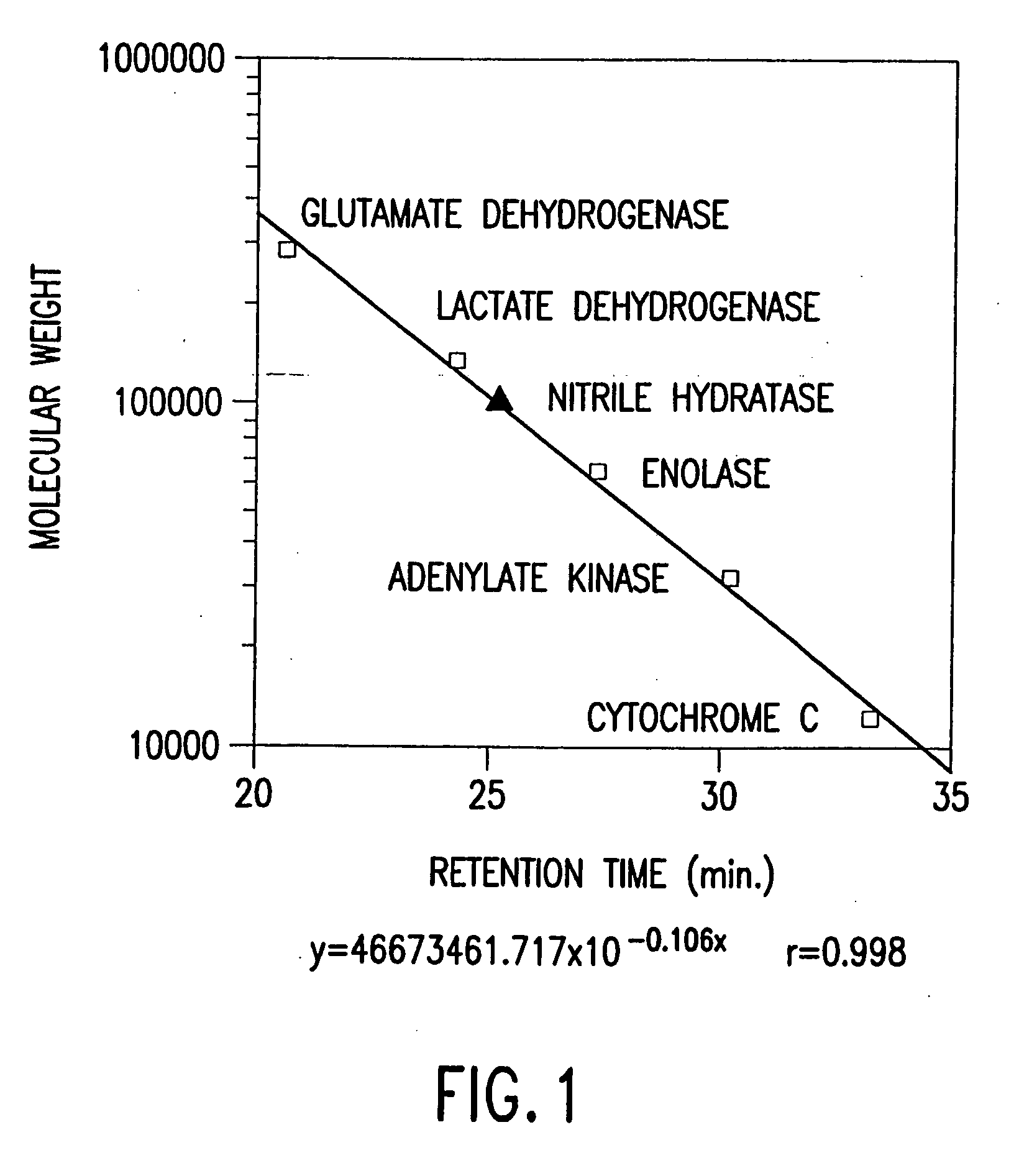 Process for the preparation of amides