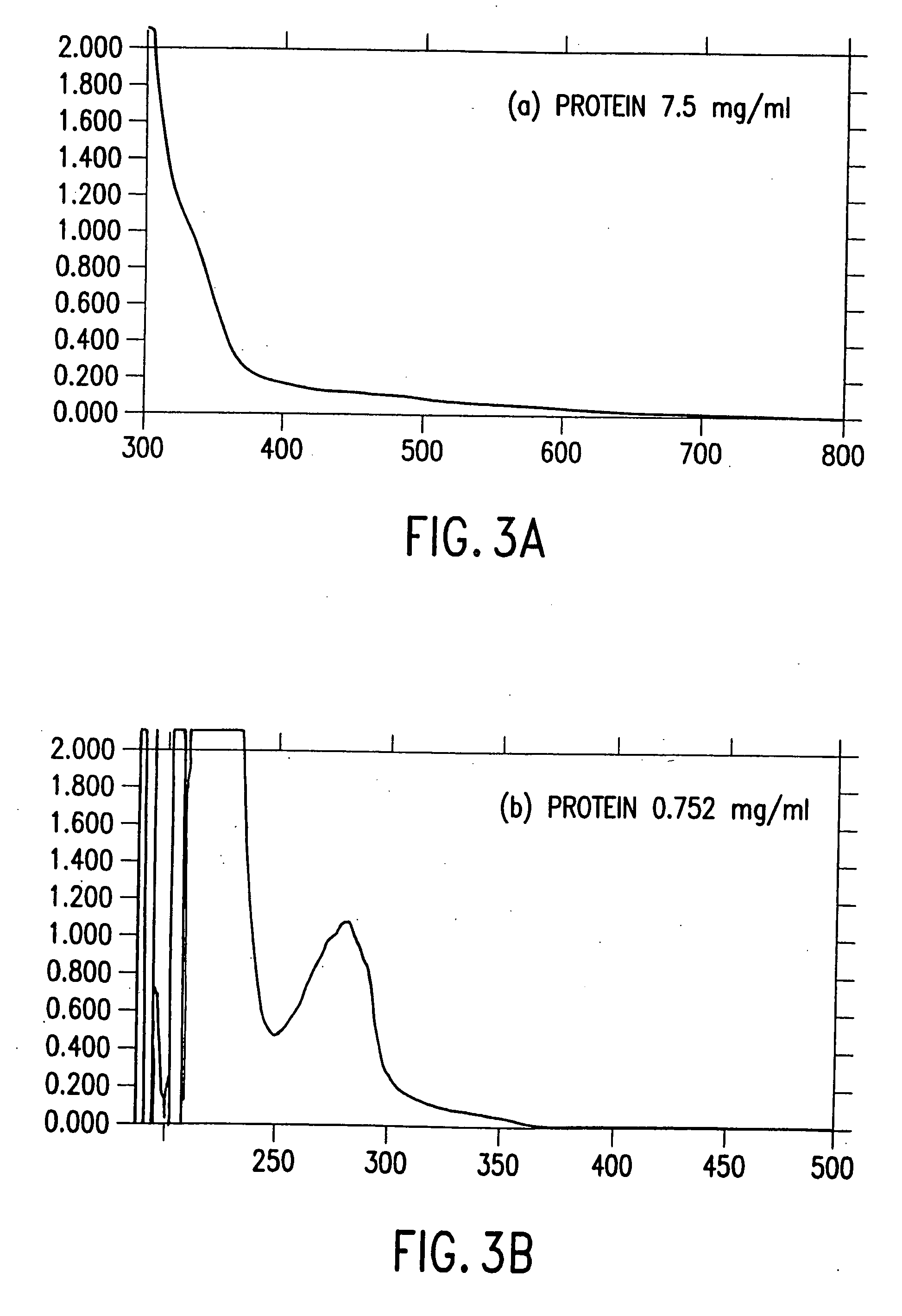 Process for the preparation of amides