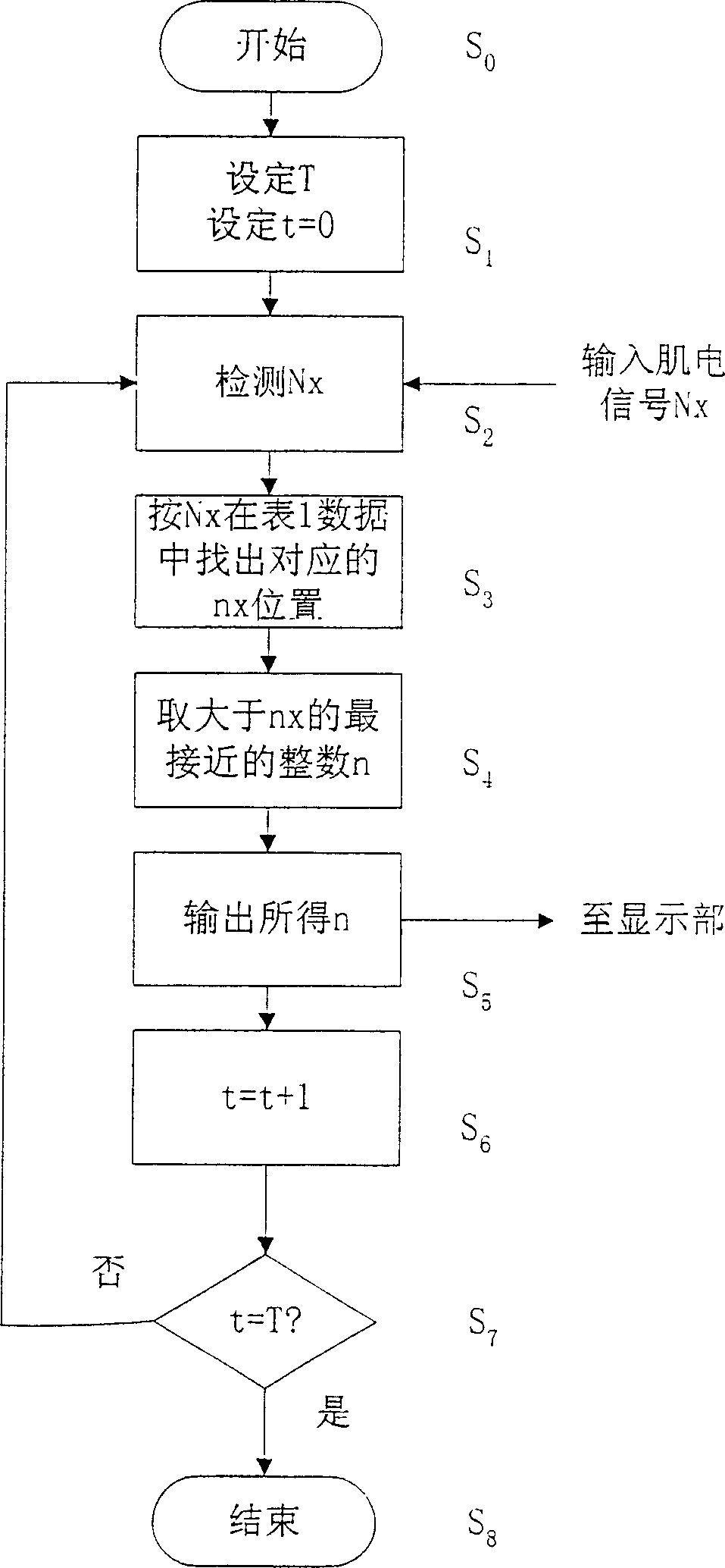Muscle electricity biofeedback instrument possessing range and sensitivity automatic adjusting device