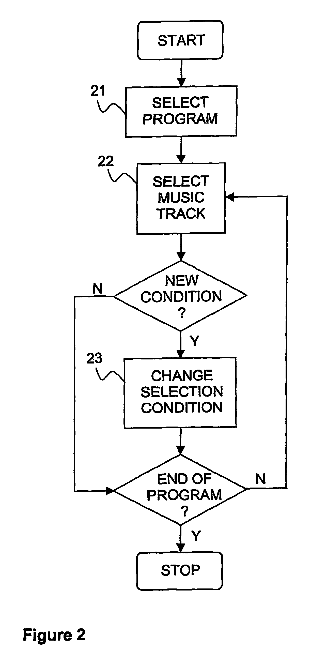 Metadata type for media data format