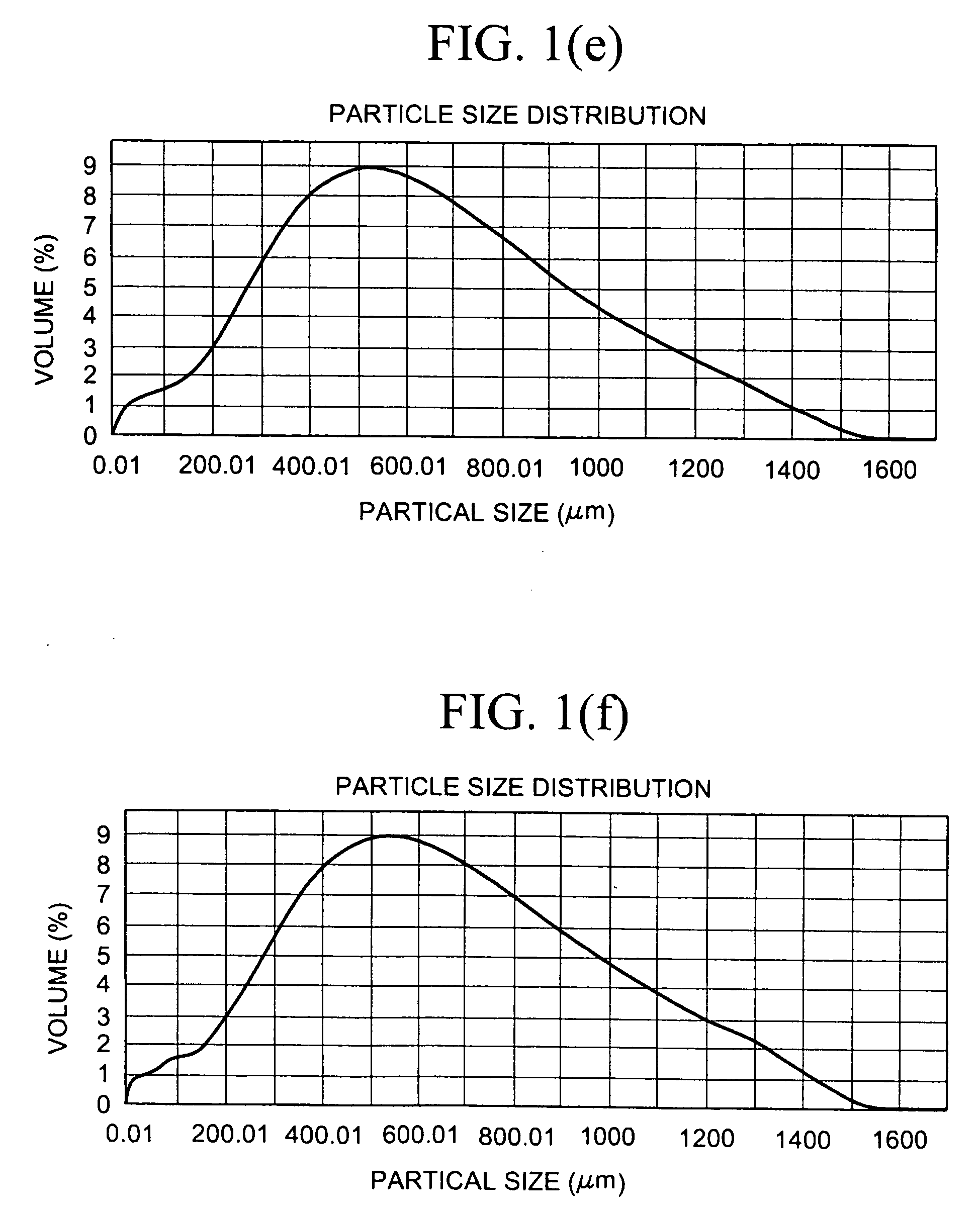 Pharmaceutical compositions