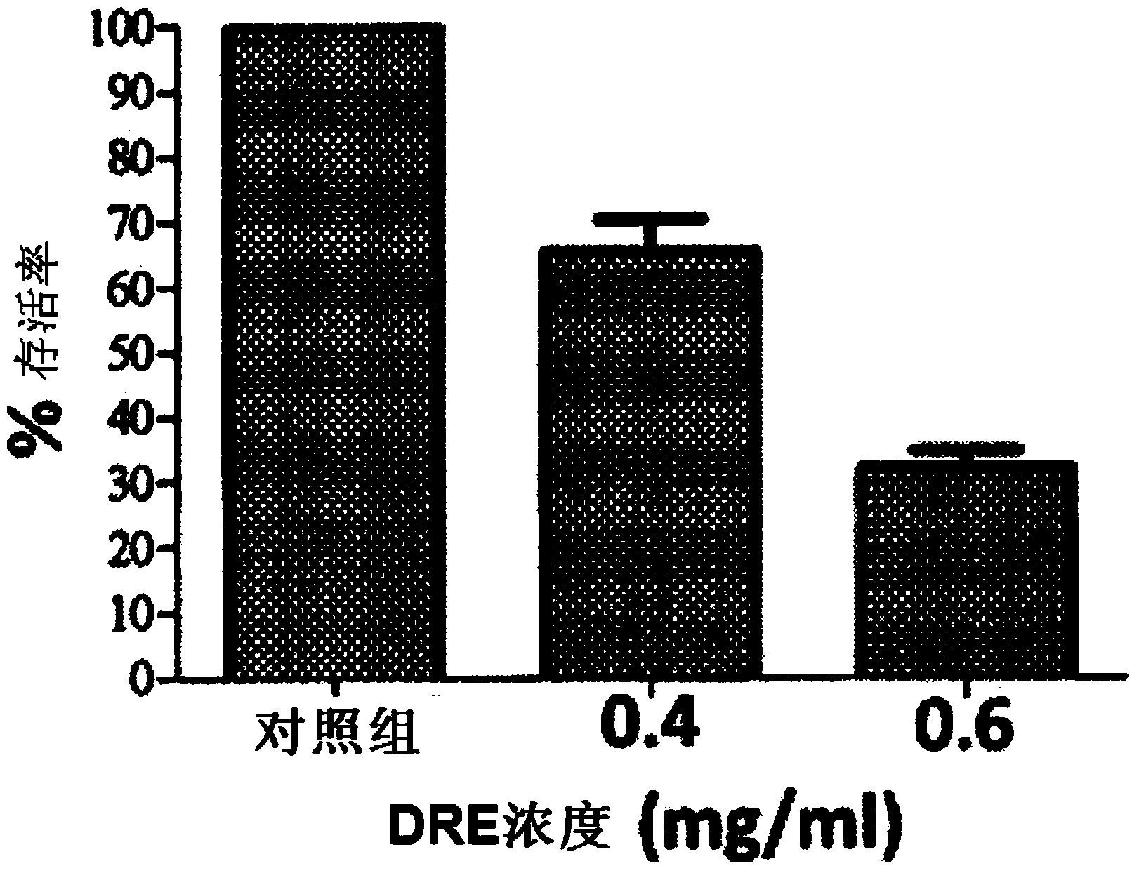 Medicament containing taraxacum plant root extract for treatment or prevention of cancer, and method for preparing same