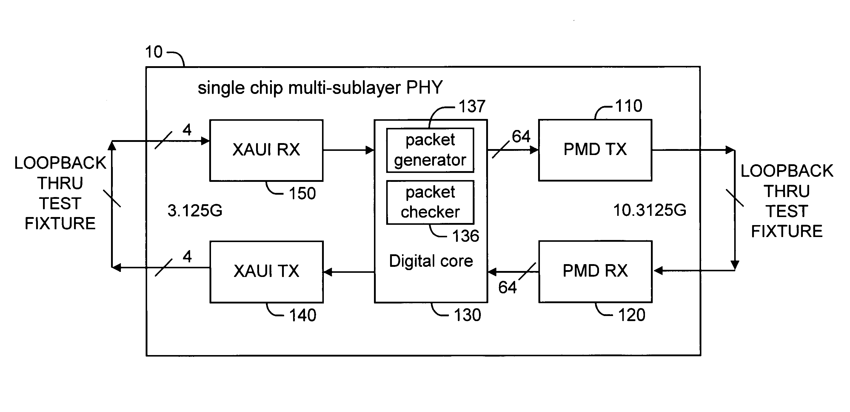 On-chip standalone self-test system and method