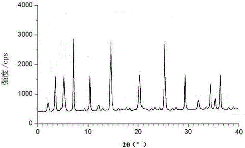 Fosaprepitant-meglumine crystal compound, preparation method thereof, and pharmaceutical composition