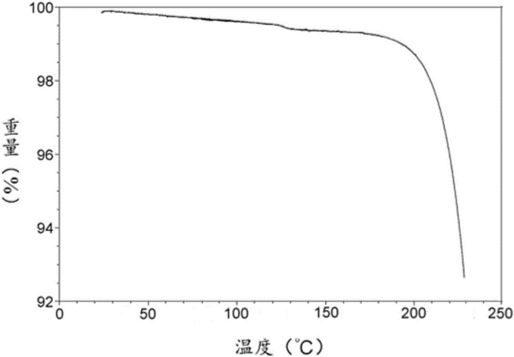 Fosaprepitant-meglumine crystal compound, preparation method thereof, and pharmaceutical composition