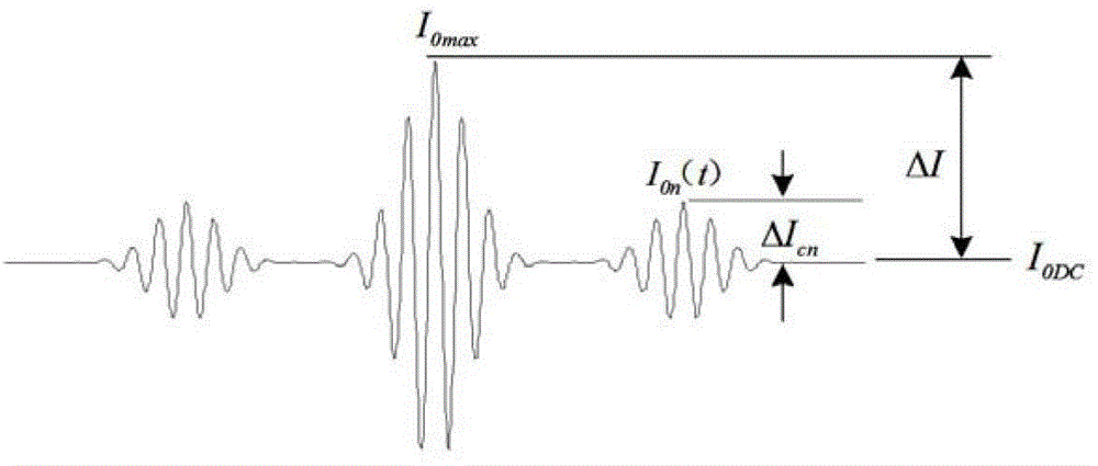 An Adaptive Demodulation Method for Extinction Ratio of Polarization Maintaining Optical Fiber