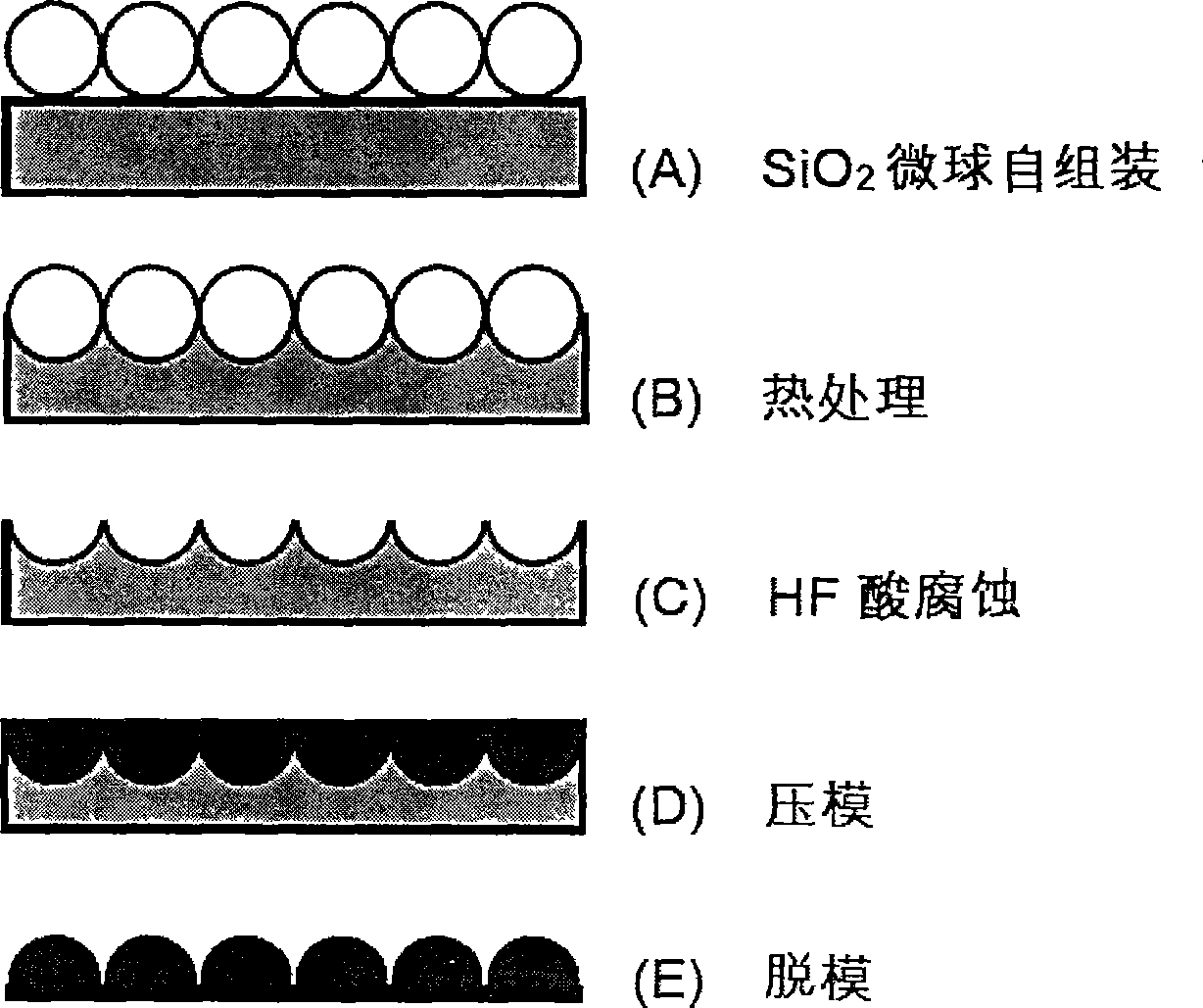 Preparation of submicron/micron micro lens array on polymer surface