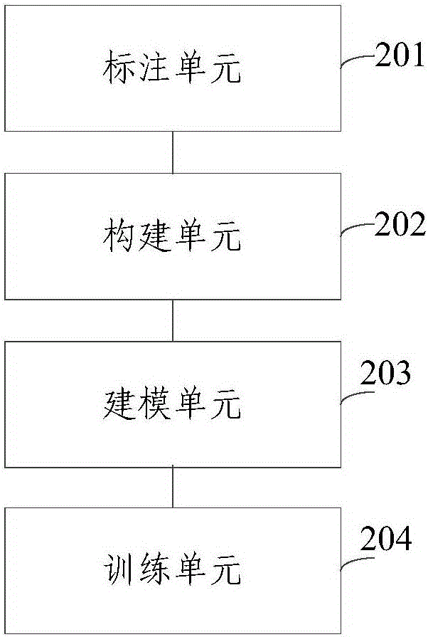 Method and device for acquiring knowledge graph vectoring expression