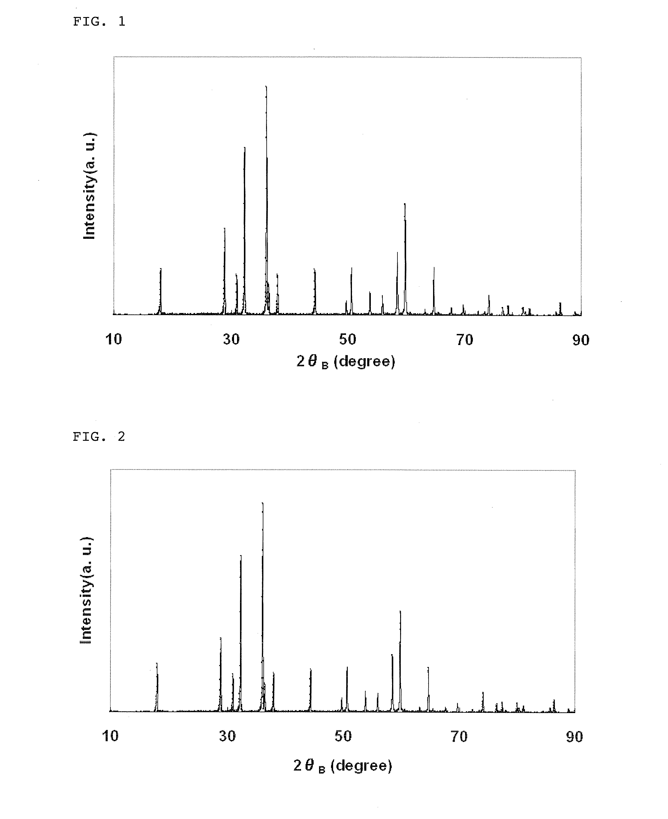 Lithium manganate for non-aqueous electrolyte secondary battery, process for producing the same, and non-aqueous electrolyte secondary battery