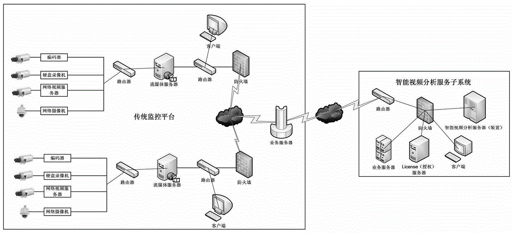 Authorization management system and method for intelligent video analysis service