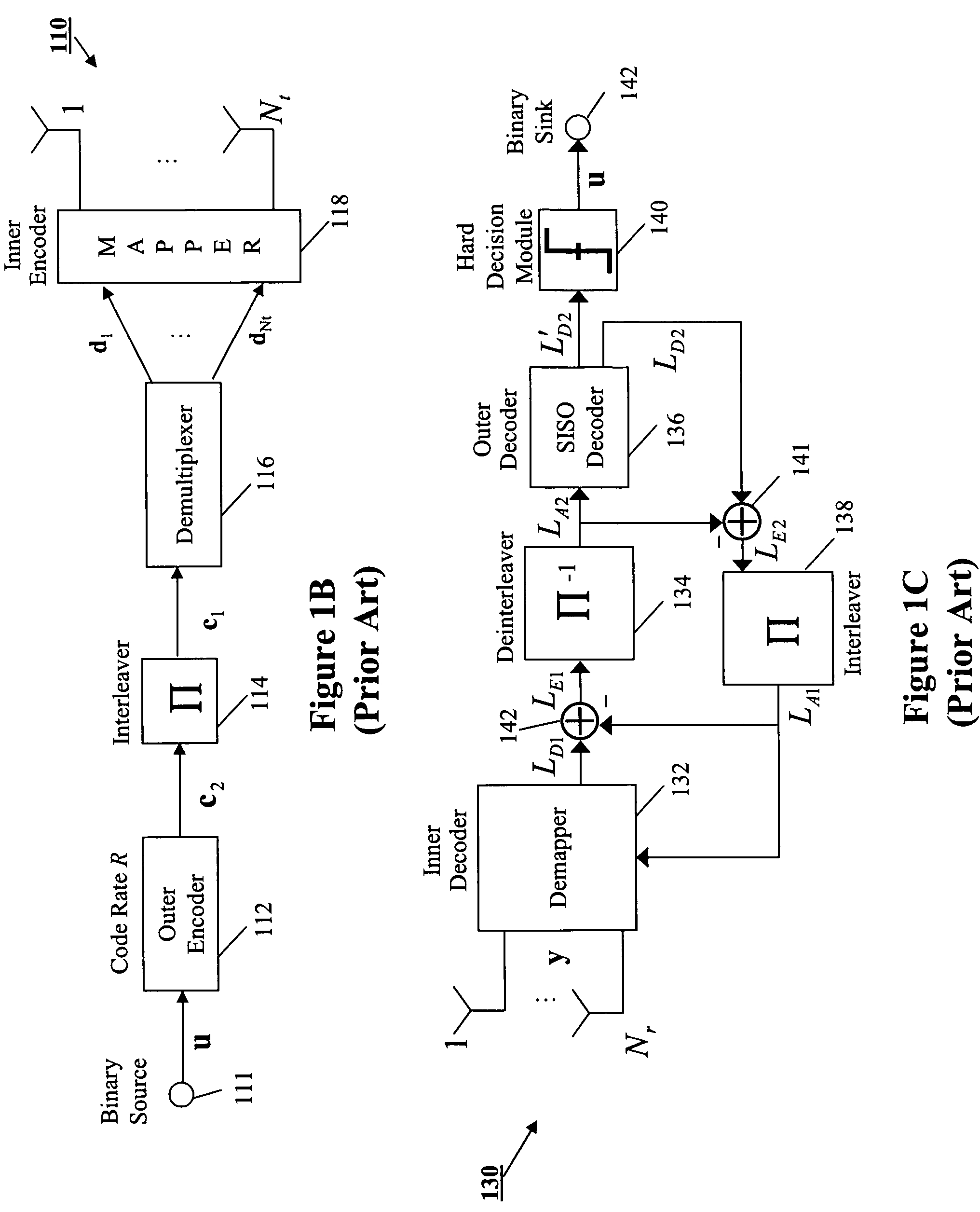Iterative STBICM MIMO receiver using group-wise demapping
