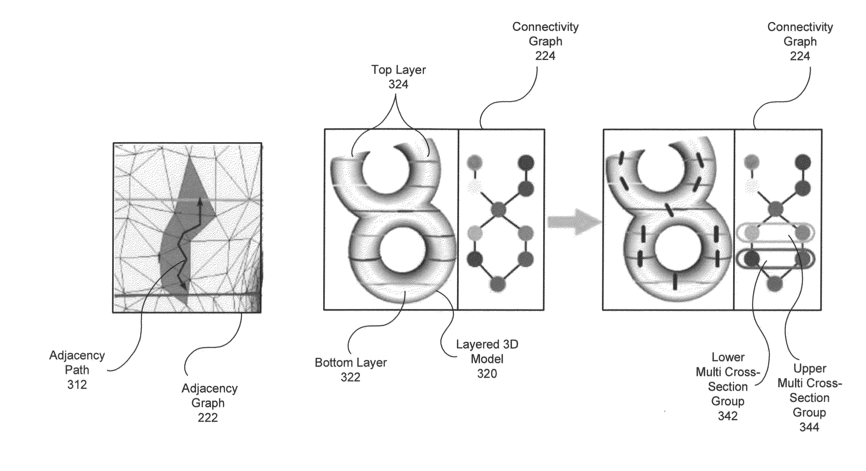 Techniques for performing cross-sectional stress analysis for three-dimensional objects