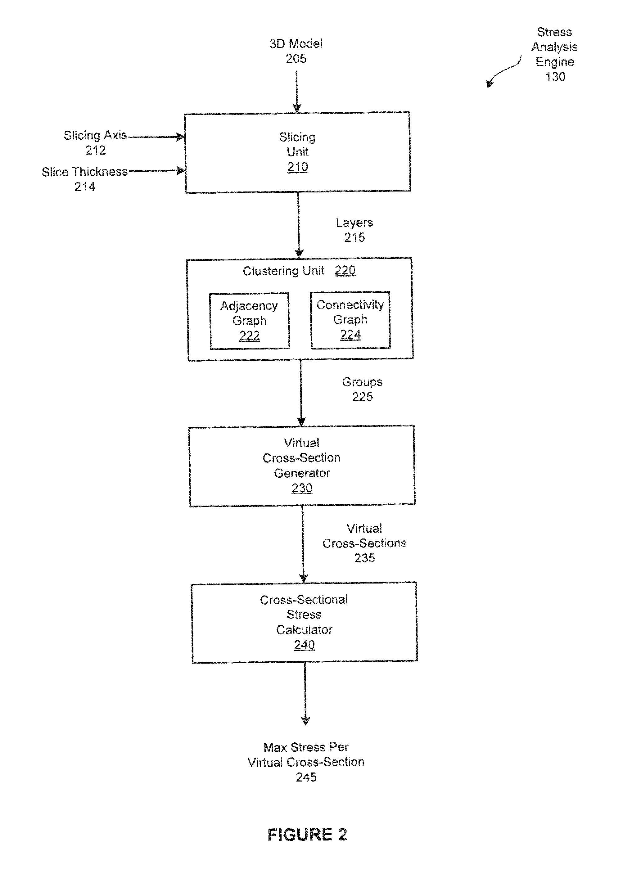 Techniques for performing cross-sectional stress analysis for three-dimensional objects