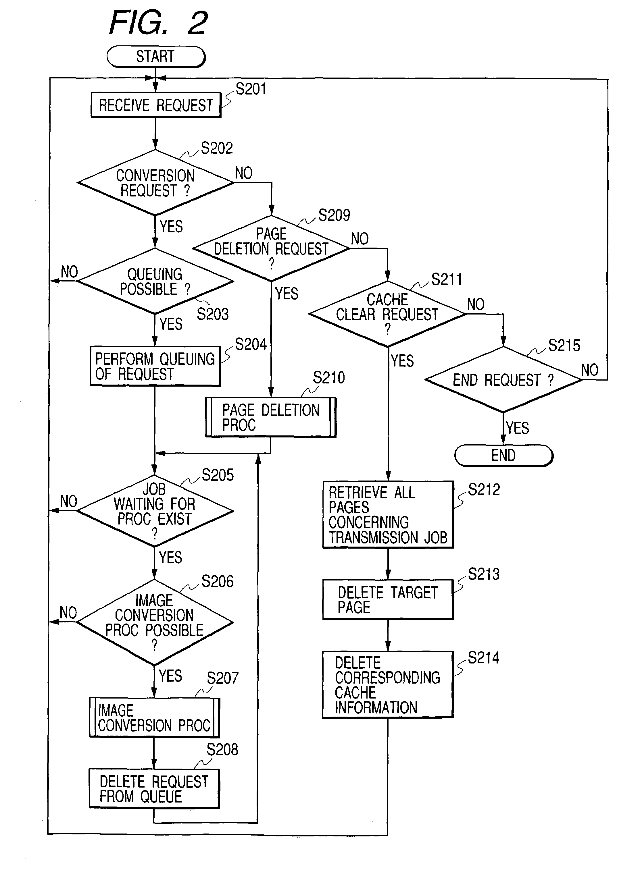 Image communication and processing with common performance of processing of a file preparatory to further processing by different applications