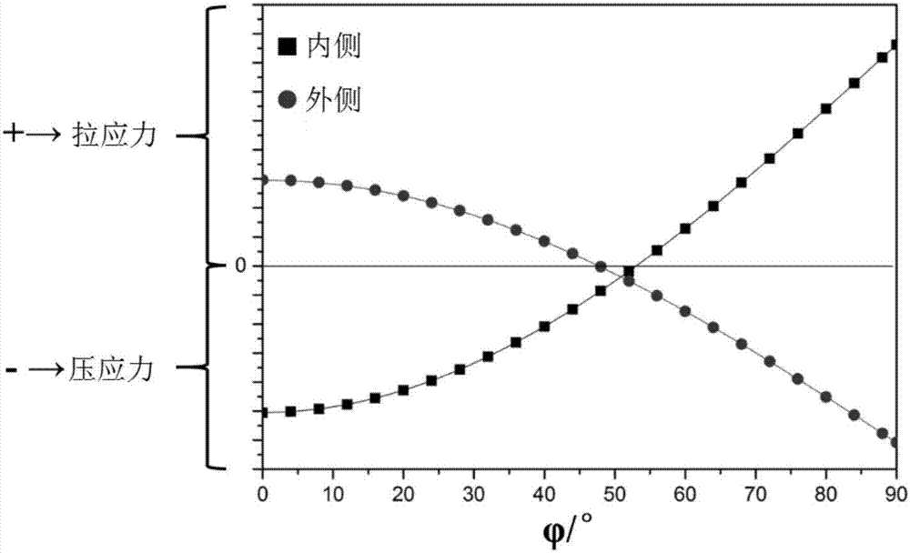 Cement base pipe mechanical property testing method