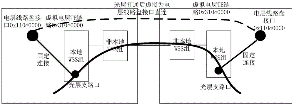 Calculating method of cross-photosphere electric straton wavelength route based on WSON (Wavelength Division Multiplexing) network