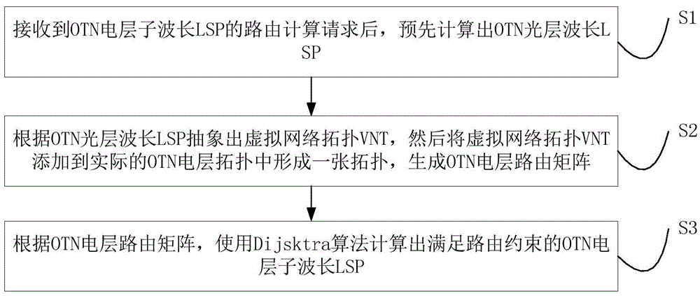 Calculating method of cross-photosphere electric straton wavelength route based on WSON (Wavelength Division Multiplexing) network