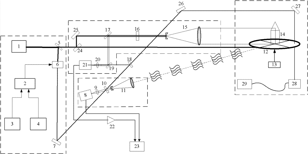 Multifunctional point-plane target heterodyne velocity measurement and calibration device