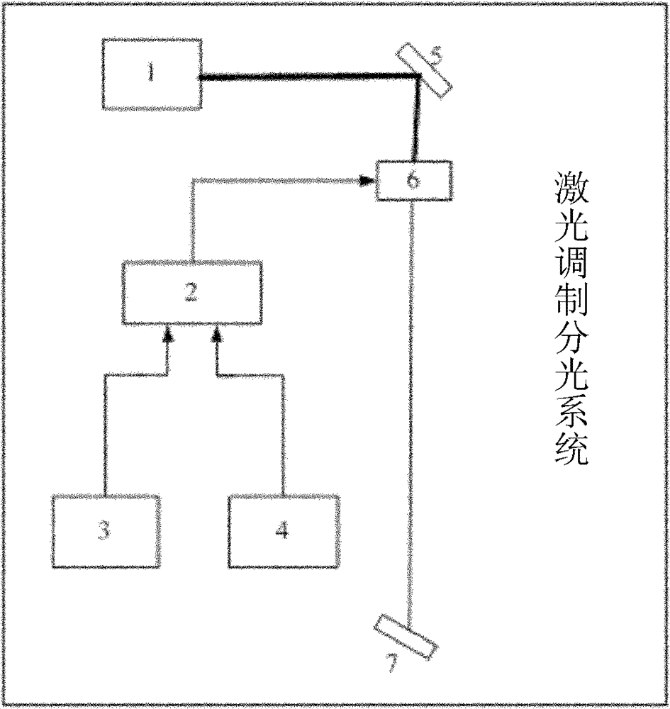 Multifunctional point-plane target heterodyne velocity measurement and calibration device