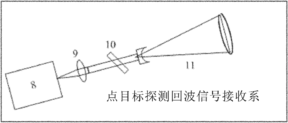 Multifunctional point-plane target heterodyne velocity measurement and calibration device