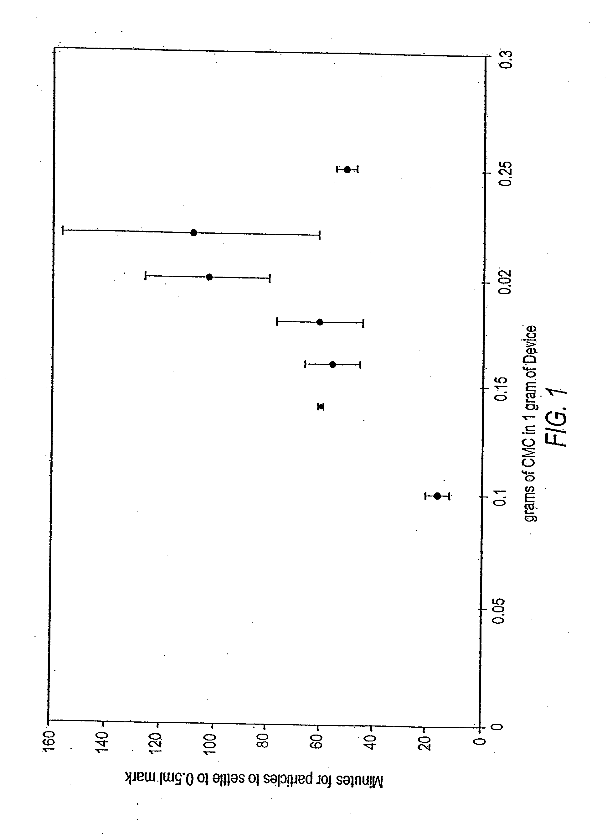 Osteogenic devices and methods of use thereof for repair of endochondral bone and osteochondral defects