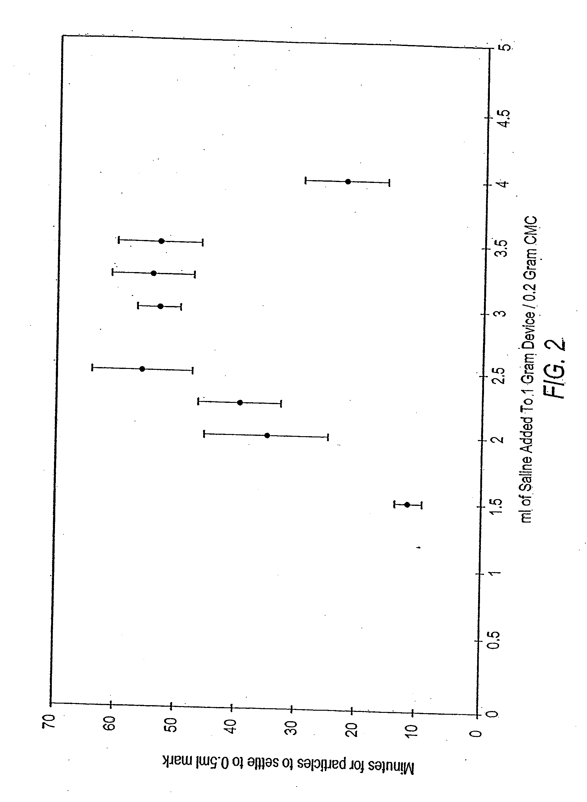 Osteogenic devices and methods of use thereof for repair of endochondral bone and osteochondral defects