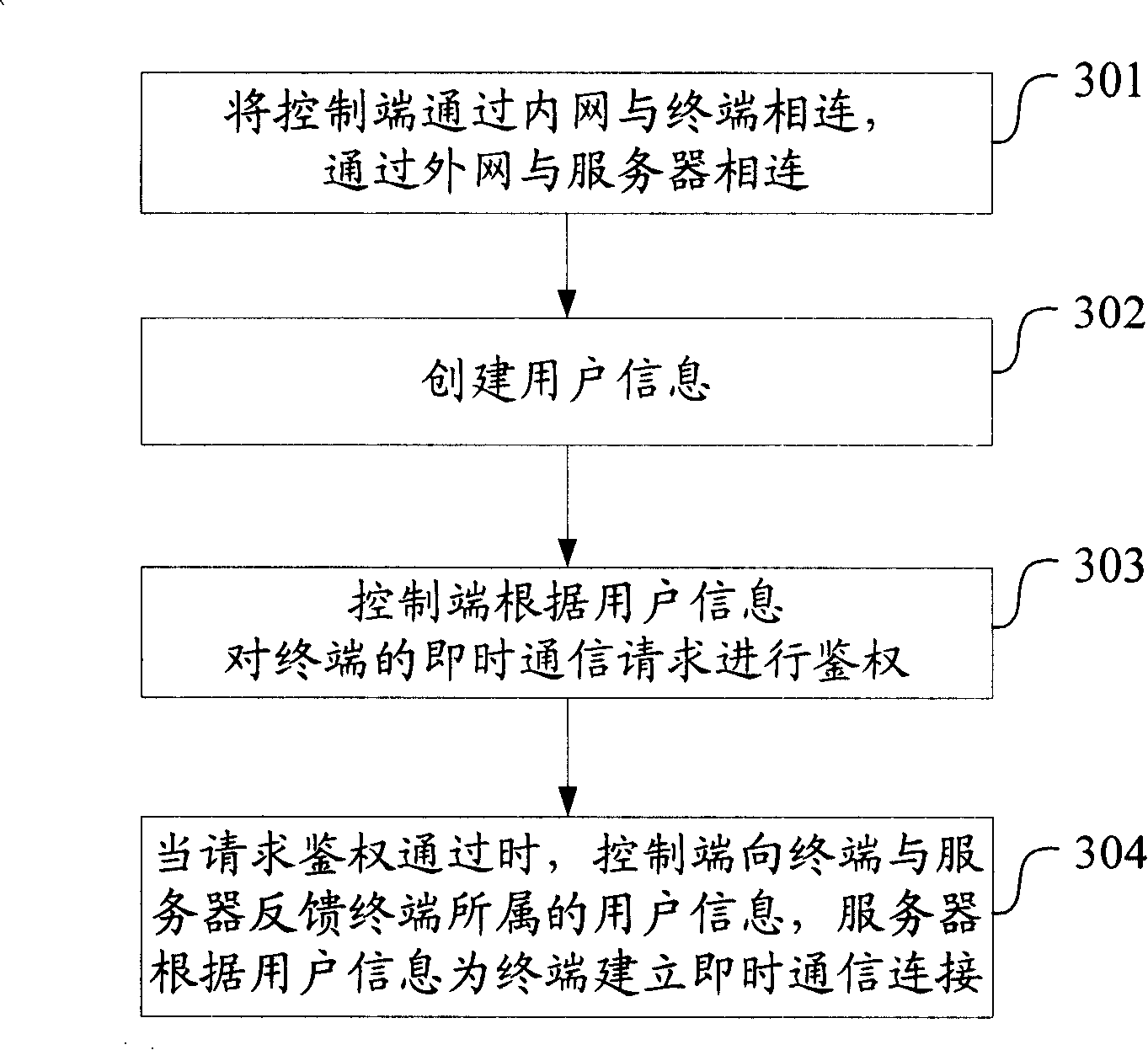 Instant communication processing system and method