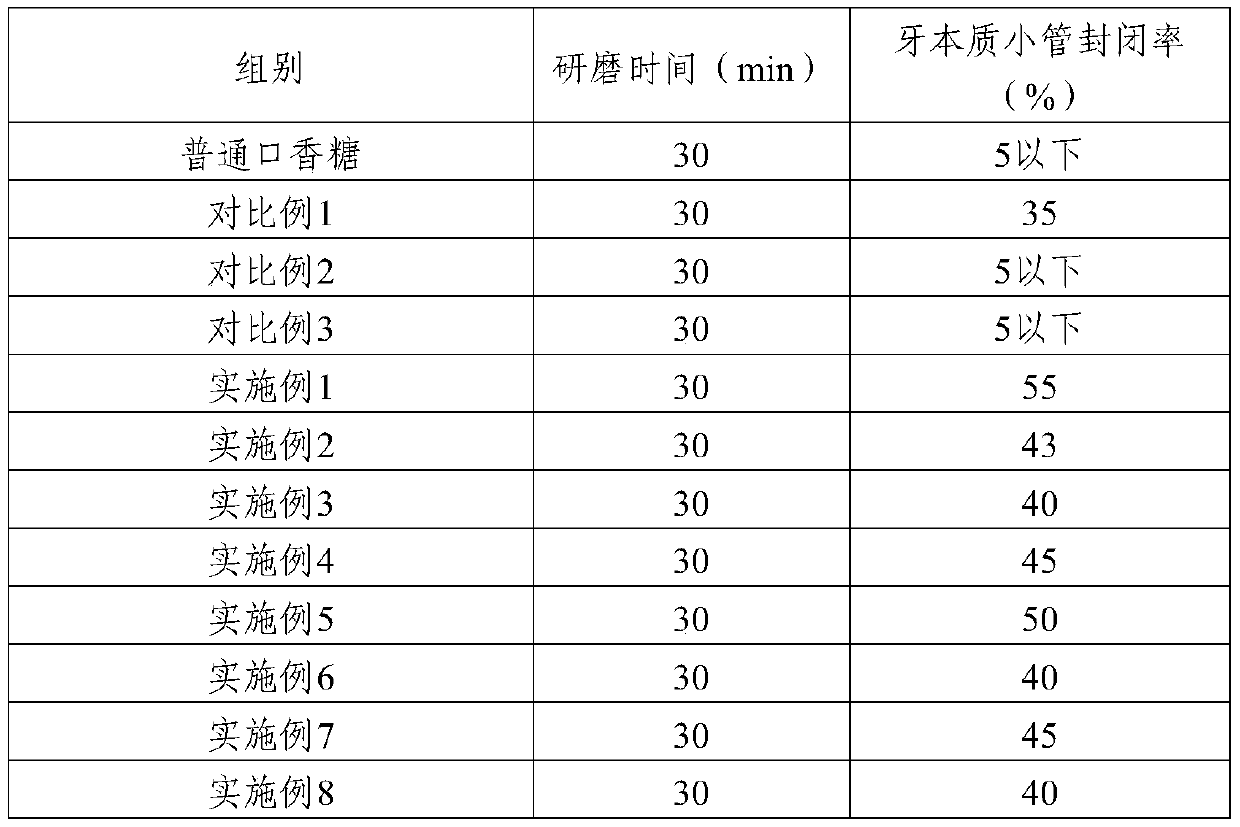 A gum base composition for protecting oral flora balance and preparation method thereof