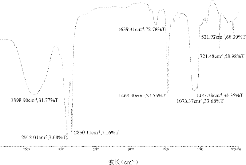 Novel macromolecule liposome and preparation method thereof