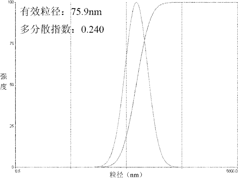 Novel macromolecule liposome and preparation method thereof