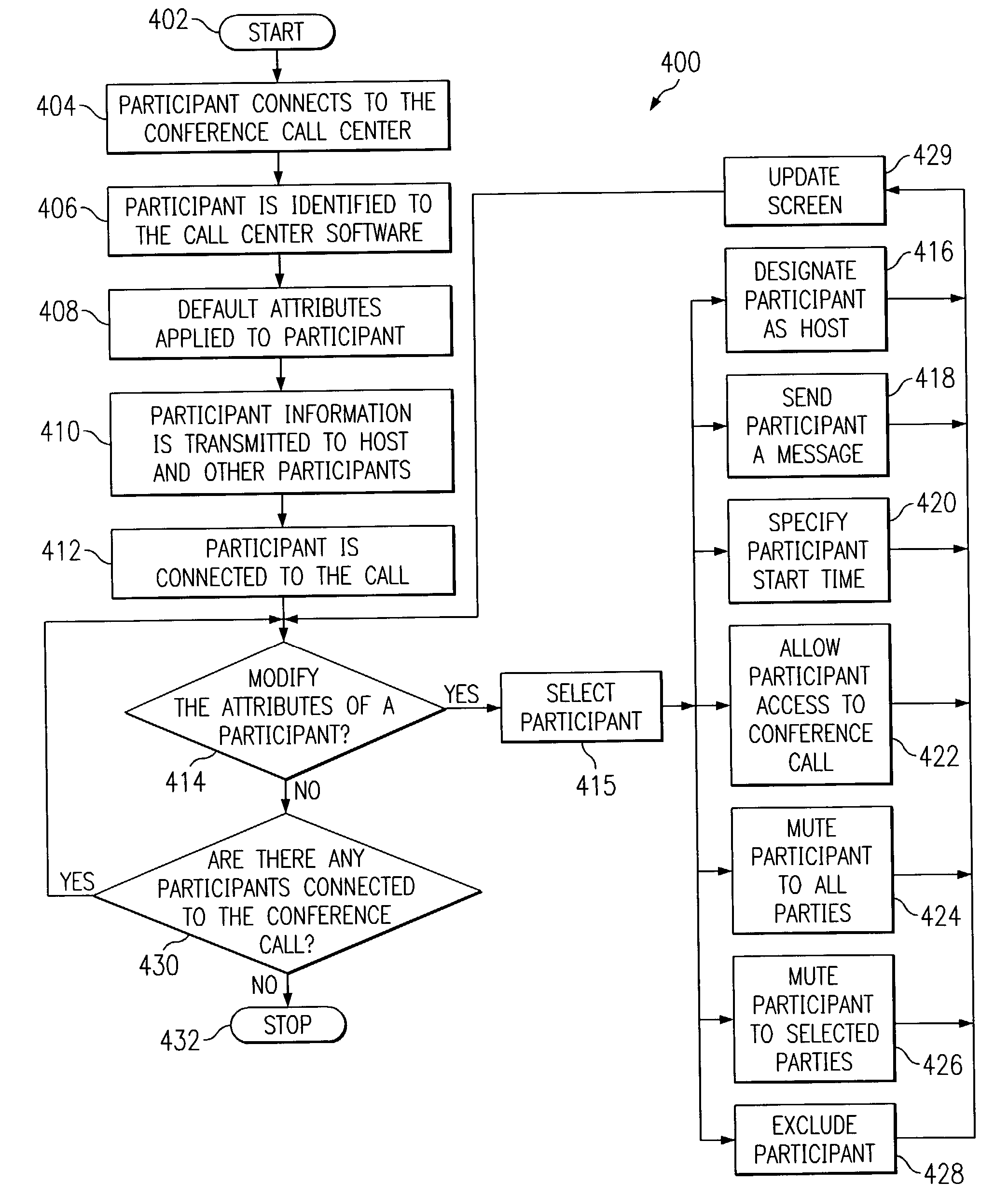 Apparatus and method for controlling conference call participants