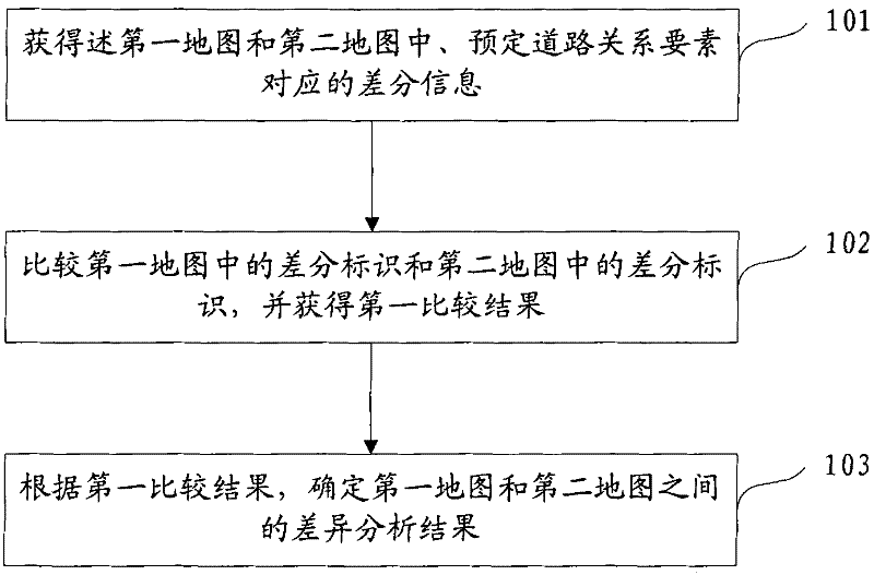 Difference analysis method and device for electronic map