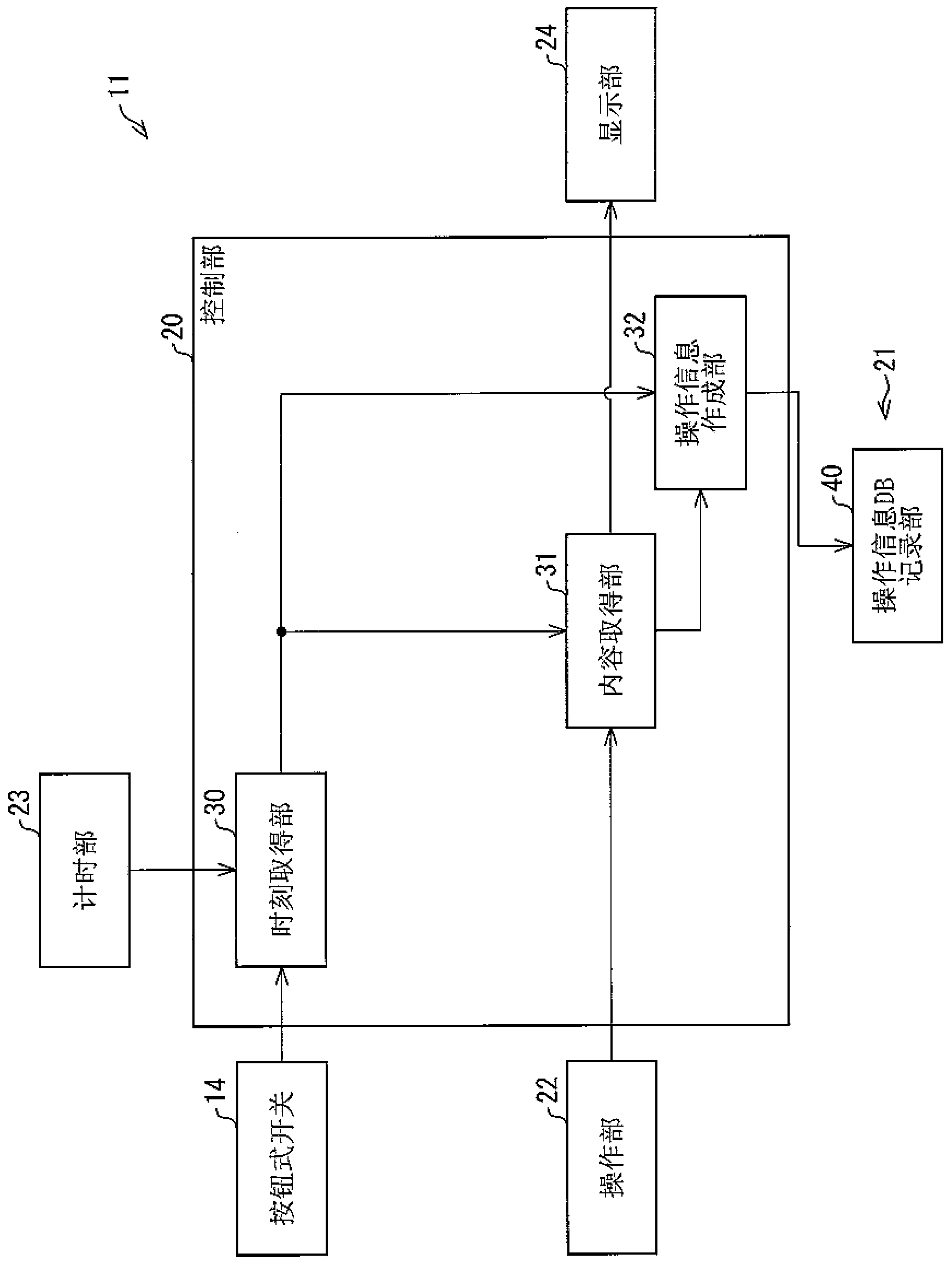 Work information recording apparatus, and method and program for controlling same