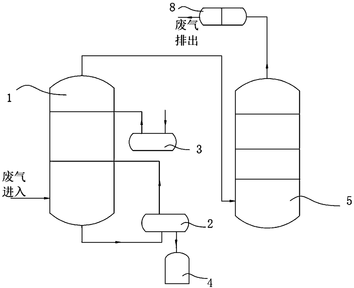 Purification treatment method of volatile organic compounds (VOCs) waste gas