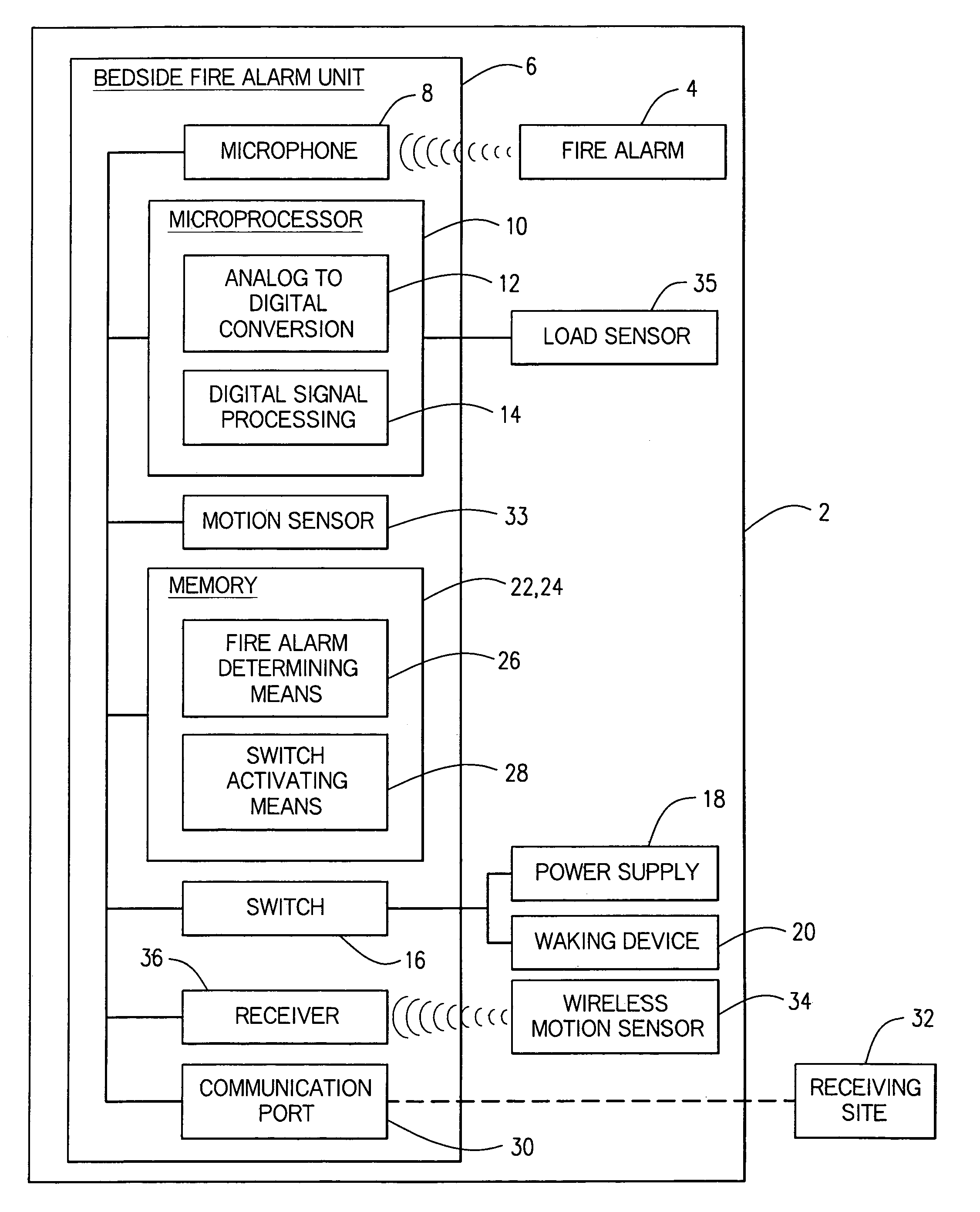 Enhanced fire, safety, security, and health monitoring and alarm response method, system and device
