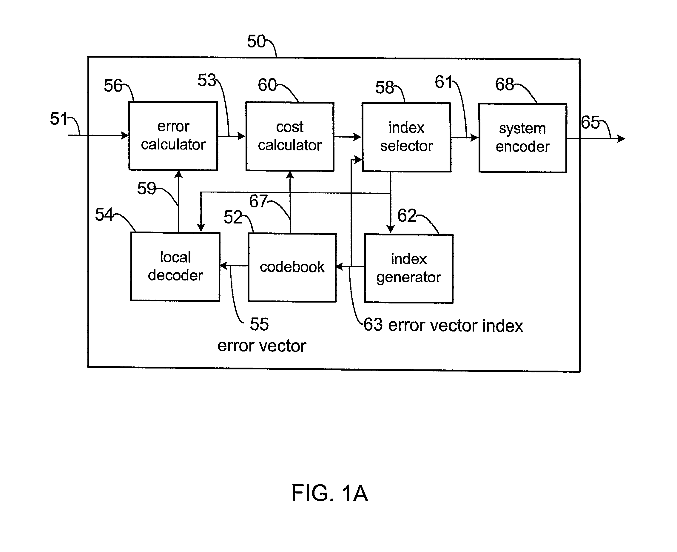 Methods and apparatus for encoding a video signal
