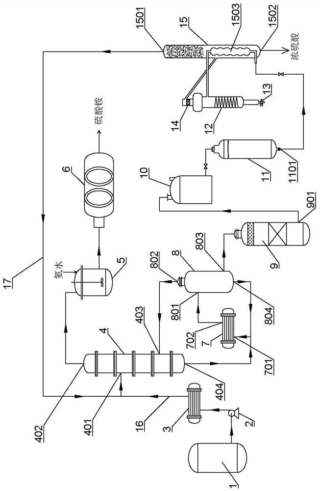 Sulfuric acid recovery method and system