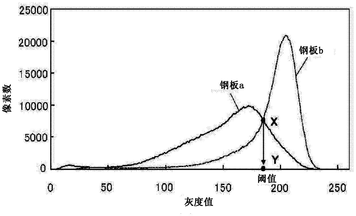 Cold-rolled steel sheet, manufacturing method thereof, and automobile component