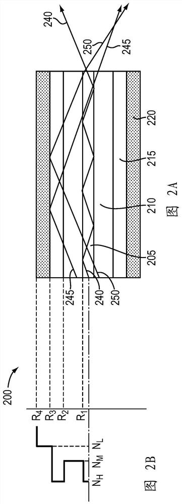 Fiber structure and method for changing laser beam profile