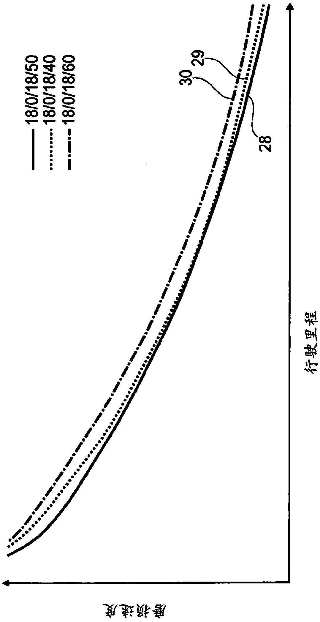 Vehicle Pneumatic Tires