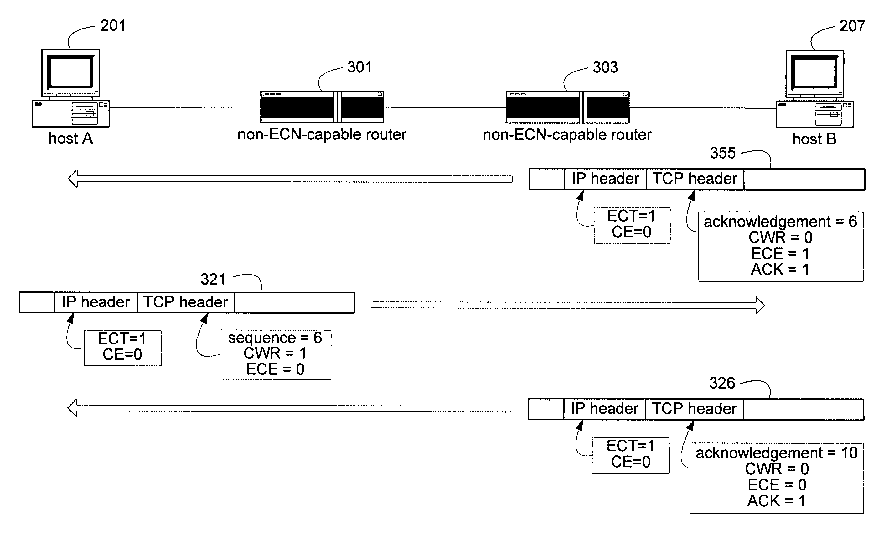 Unified congestion notification mechanism for reliable and unreliable protocols by augmenting ECN