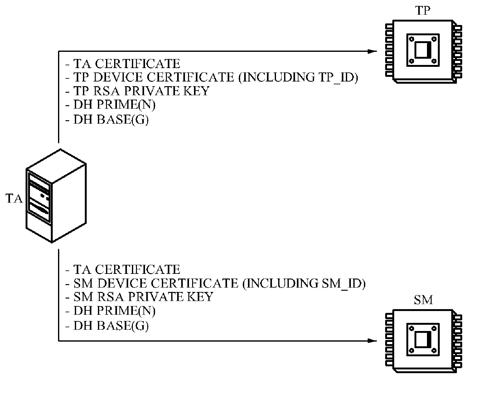 Paring method between sm and tp in downloadable conditional access system, set-top box and authentication device using this