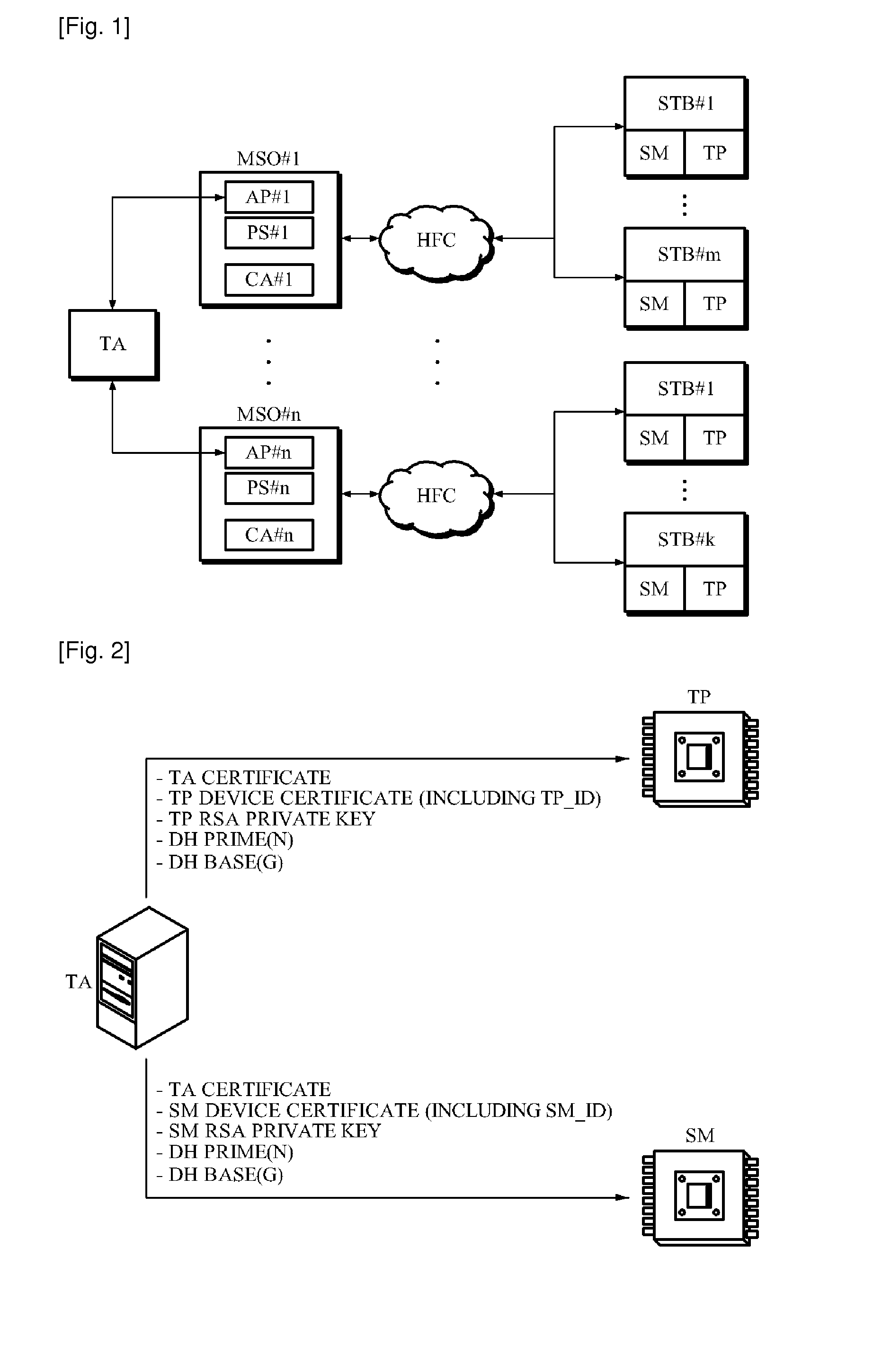 Paring method between sm and tp in downloadable conditional access system, set-top box and authentication device using this