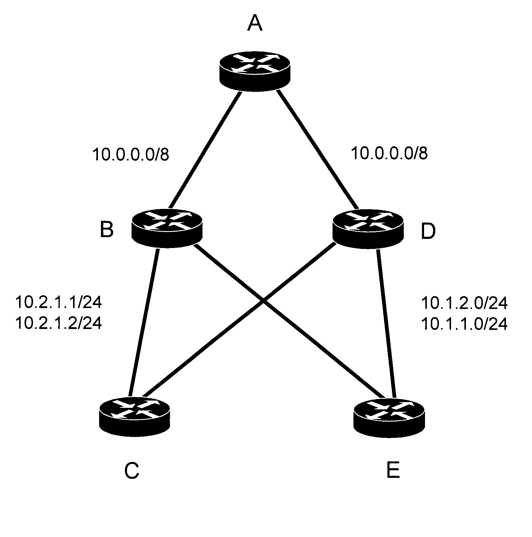 Technique to automatically deaggregate an optimum set to prevent suboptimal routing or routing failures within a link state flooding domain