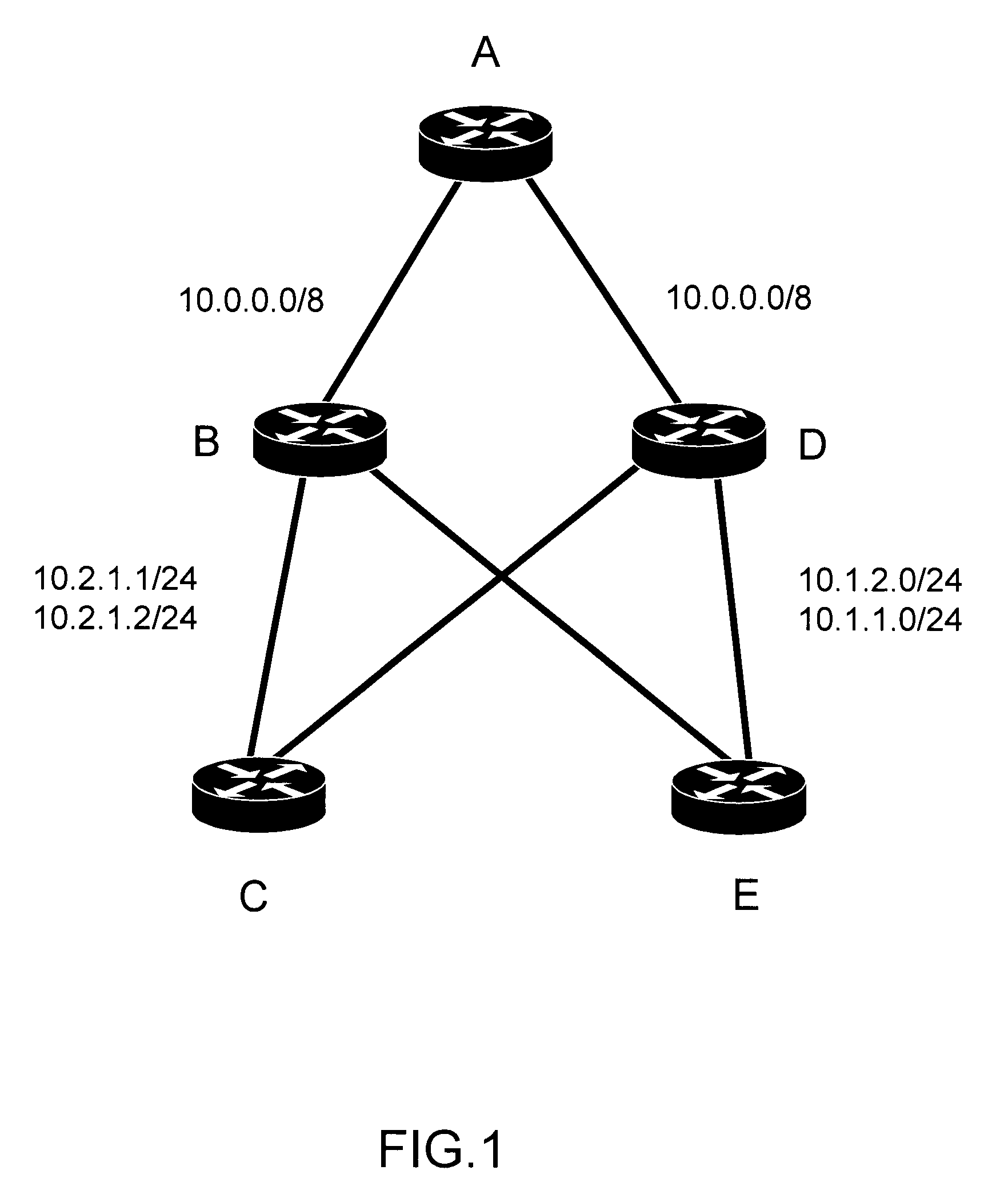 Technique to automatically deaggregate an optimum set to prevent suboptimal routing or routing failures within a link state flooding domain