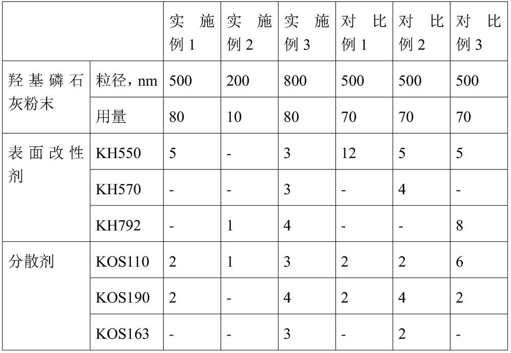 Light-cured hydroxyapatite ceramic slurry and preparation method and application thereof